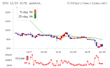 はてなチャート