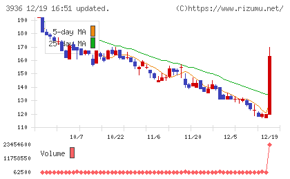 グローバルウェイチャート
