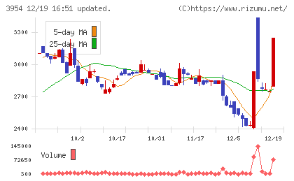 昭和パックスチャート