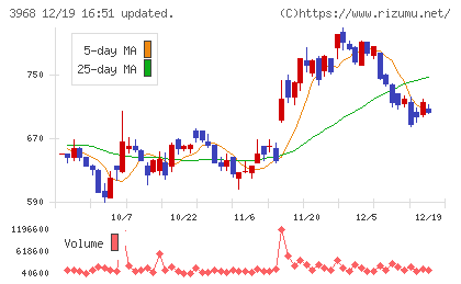 セグエグループチャート