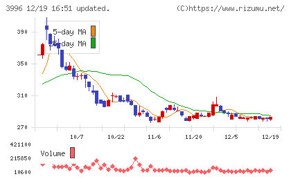 サインポストチャート