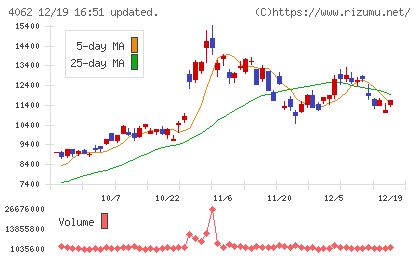 イビデンチャート