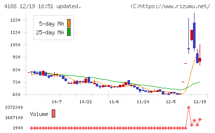 かっこチャート