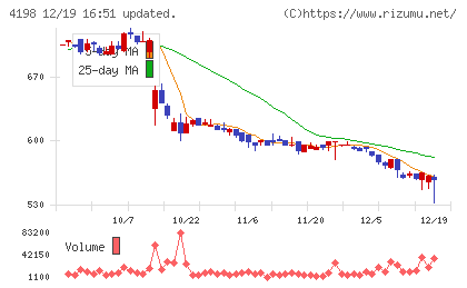テンダチャート