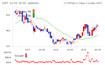 ジャストプランニングチャート