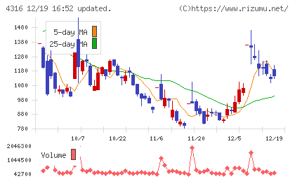 ビーマップチャート