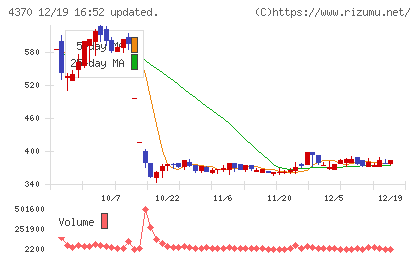 モビルスチャート