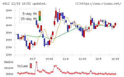 サイエンスアーツチャート