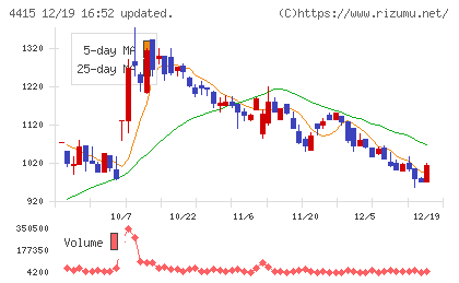 ブロードエンタープライズチャート