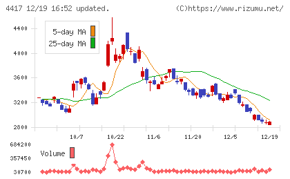 グローバルセキュリティエキスパートチャート