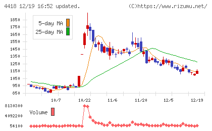 ＪＤＳＣチャート