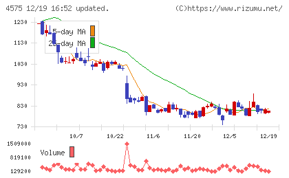 キャンバスチャート