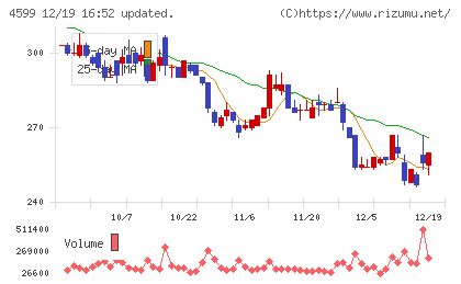 ステムリムチャート