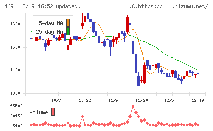 ワシントンホテルチャート