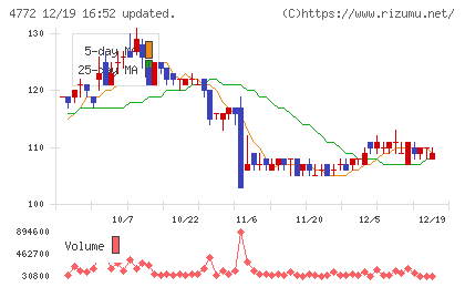 ＳＭ　ＥＮＴＥＲＴＡＩＮＭＥＮＴ　ＪＡＰＡＮチャート