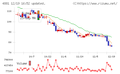 ファンペップチャート