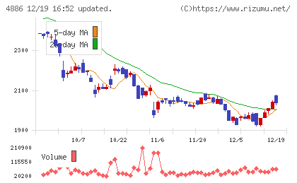 あすか製薬ホールディングスチャート