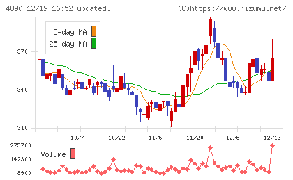 坪田ラボチャート
