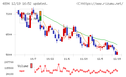 クオリプスチャート