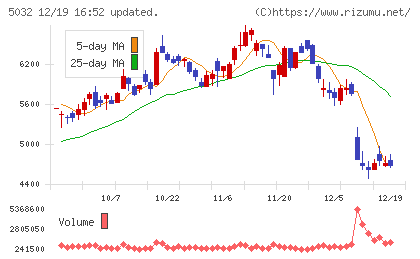 ＡＮＹＣＯＬＯＲチャート