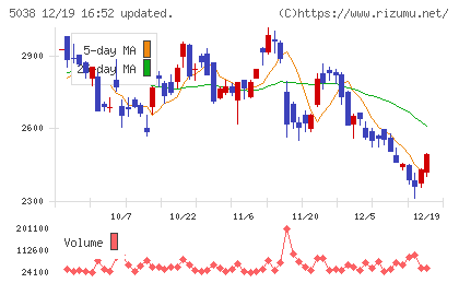 ｅＷｅＬＬチャート