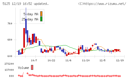 ファインズチャート