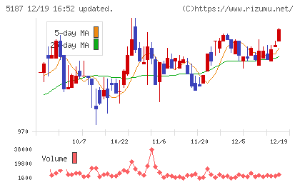 クリエートメディックチャート