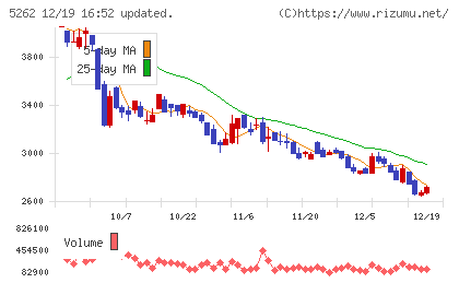 日本ヒュームチャート