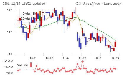 マイポックスチャート