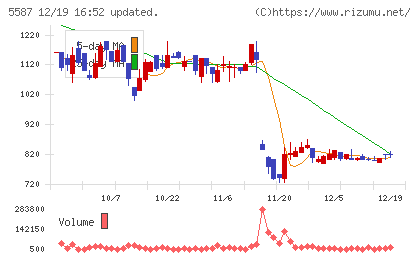 インバウンドプラットフォームチャート
