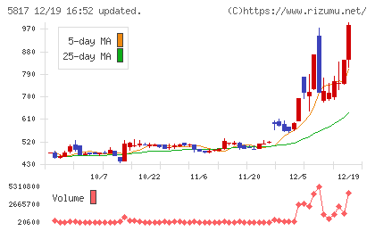 ＪＭＡＣＳチャート