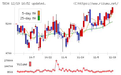 ＳＢＩリーシングサービスチャート
