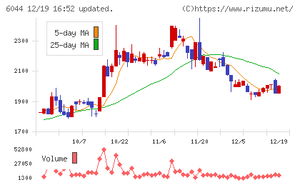 三機サービスチャート