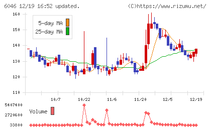 リンクバルチャート