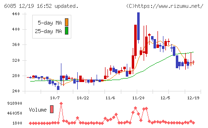 アーキテクツ・スタジオ・ジャパンチャート
