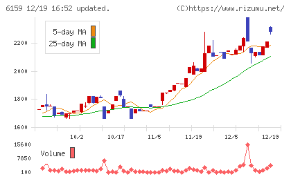 ミクロン精密チャート