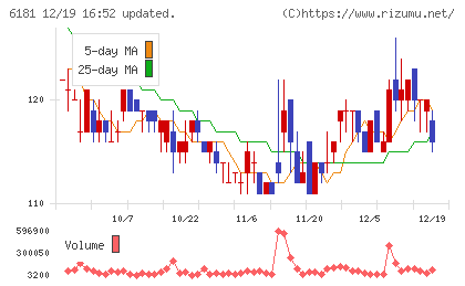 タメニーチャート
