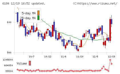 鎌倉新書チャート