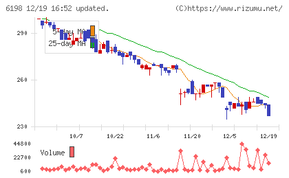キャリアチャート