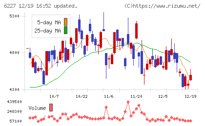 ＡＩメカテックチャート