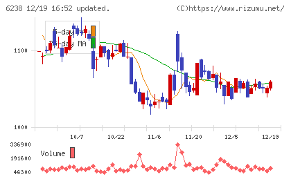 フリューチャート