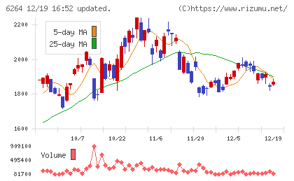 マルマエチャート