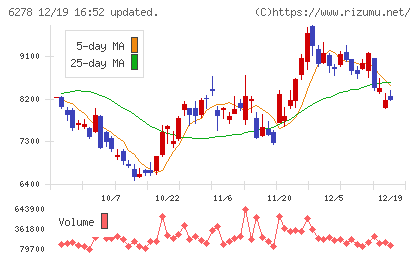 ユニオンツールチャート