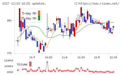 北川精機チャート