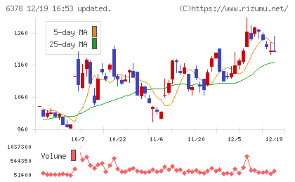 木村化工機チャート