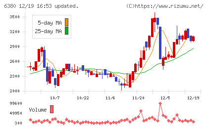 オリエンタルチエン工業チャート