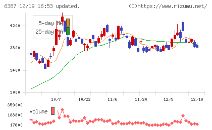 サムコチャート