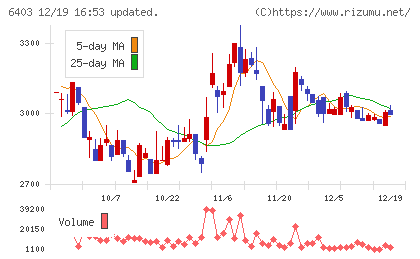 水道機工チャート