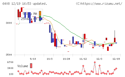 小倉クラッチチャート