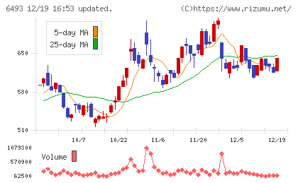 ＮＩＴＴＡＮチャート